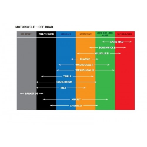 Pneu KENDA MILLVILLE-2  90/100X14